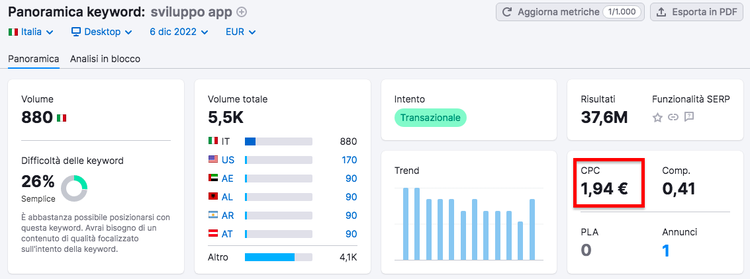 Semrush Panoramica keyword dettagliata - CPC, trend e intento ricerca