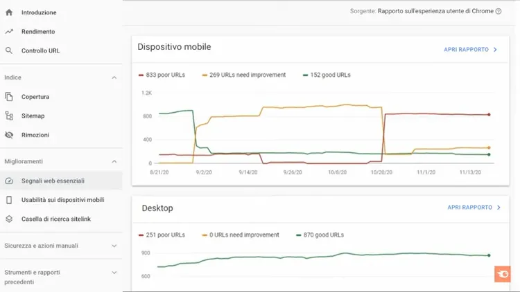 Google Search Console Segnali web con grafici mobile/desktop