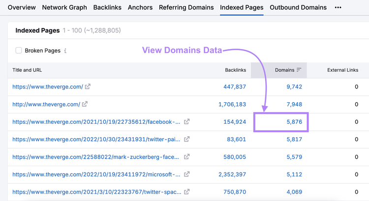 visualizza i dati dei domini facendo clic sul numero nella colonna dei domini per quell'URL