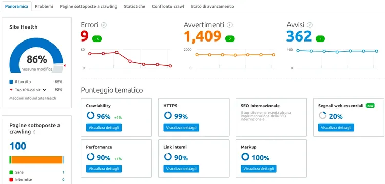 Panoramica Site Audit con Site Health 86%, errori, avvertimenti