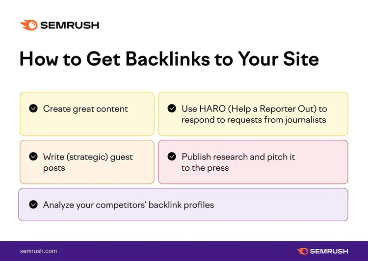 Come ottenere backlink per il tuo sito