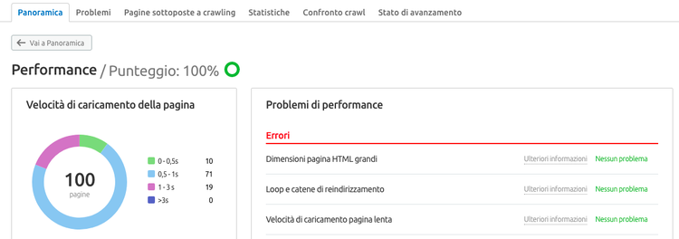 Report Performance punteggio velocità caricamento pagina 100