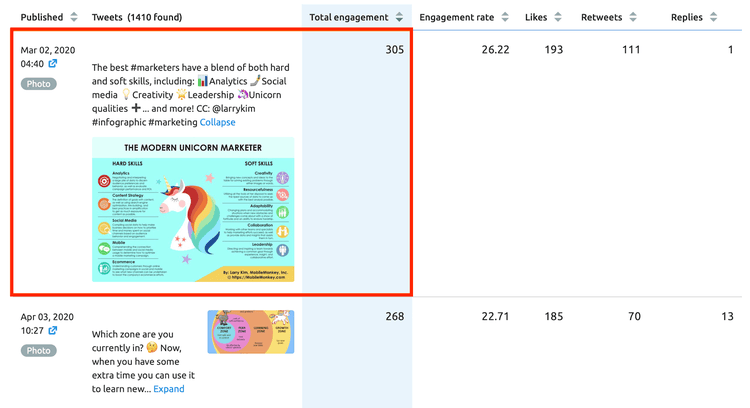 trovare idee interessanti per il blog con social media tracker di semrush