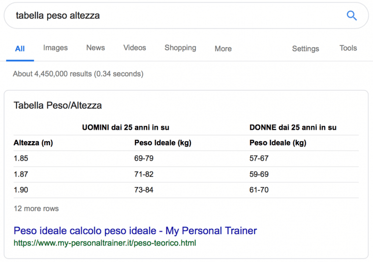 Table snippet: cos'è, esempio, come ottenerlo