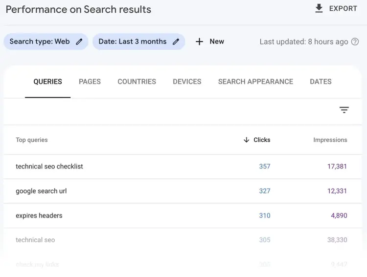 Analisi delle parole chiave su Search Console