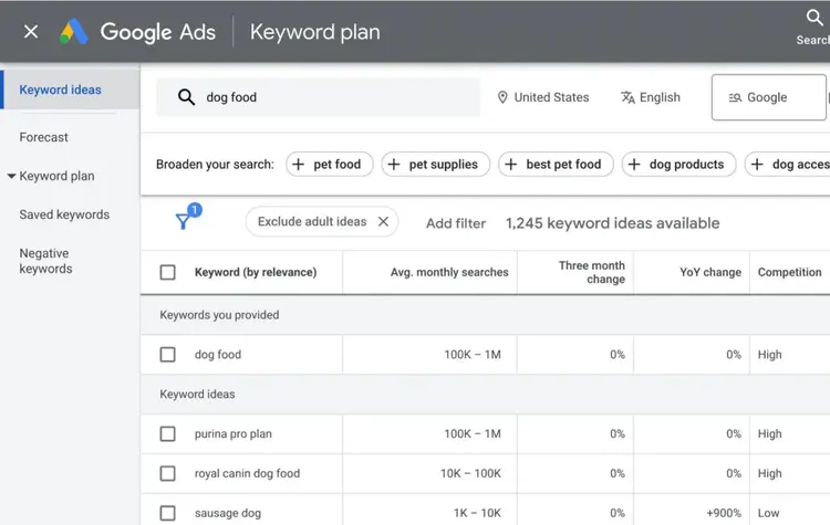 Analisi delle parole chiave con Google Keyword Planner