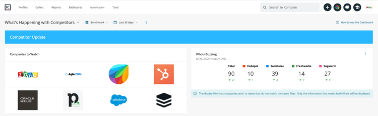 Kompyte Competitor Update attività concorrenti
