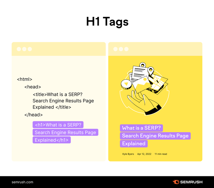 Tag H1 per la SEO