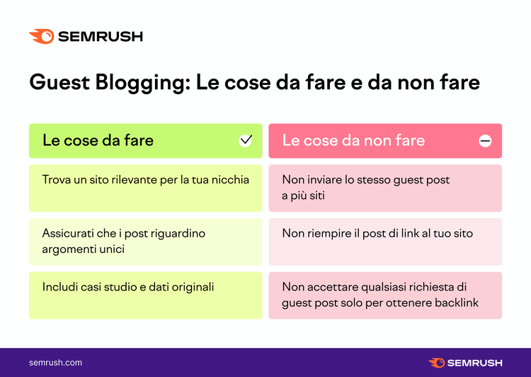 Guida Guest Blogging Semrush: colonna verde cosa fare, colonna rosa cosa evitare