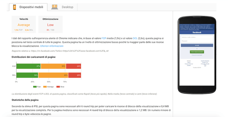 Tool per testare velocità di caricamento di un sito WordPress: PageSpeed