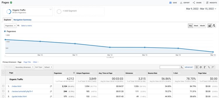 Google Analytics Organic Traffic