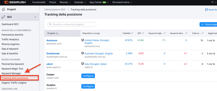 Semrush Position Tracking keyword monitoring dashboard
