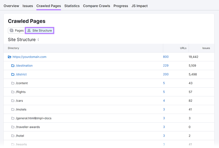 Scheda Pagine scansionate aperta e opzione Struttura del sito selezionata in Semrush Site Audit