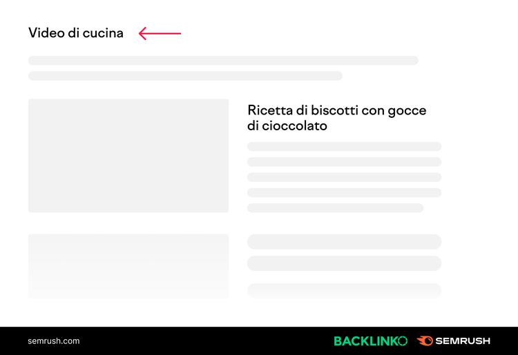 Template YouTube: sezione 'Video di cucina' con titolo ricetta biscotti