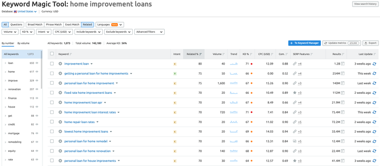 trova le keyword correlate con keyword magic tool