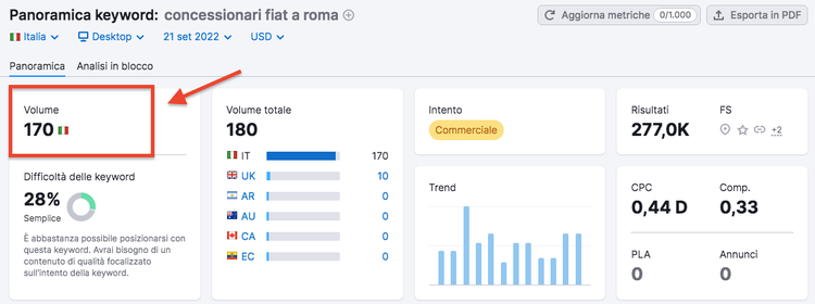Panoramica keyword concessioni flat roma volume 170 Italia