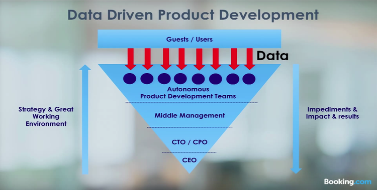 Esempio di applicazione del data driven: Booking.com