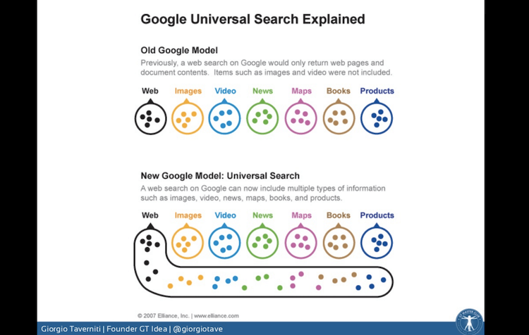 La costruzione delle SERP di Google: la Universal Search