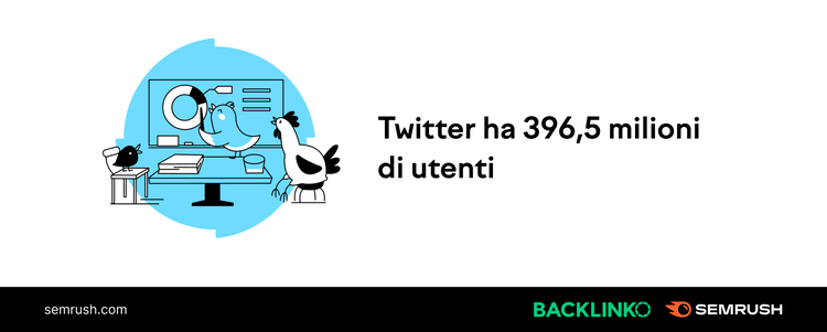 Infografica: Twitter 396,5 milioni di utenti con icone illustrazione