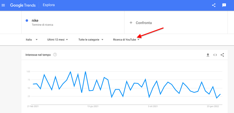 Google Trends: ricerca YouTube con filtri categoria