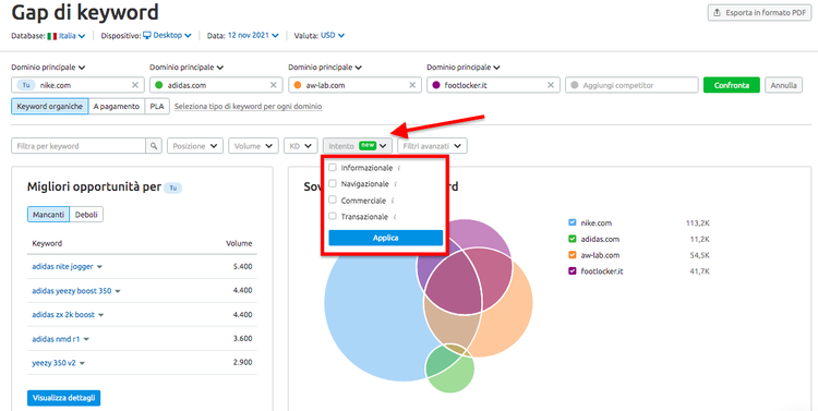 Gap di keyword con filtri per intenti di ricerca
