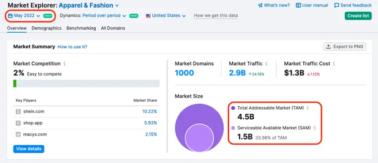 Market Explorer: visione del mercato nel 2022