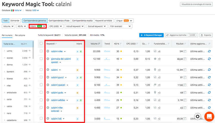 Keyword Magic Tool risultati per calzini