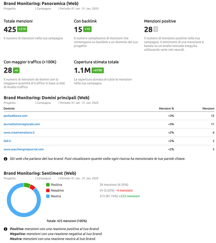 report di marketing sulla reputazione del brand
