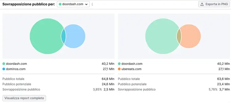 Il widget Sovrapposizione pubblico di Traffic Analytics