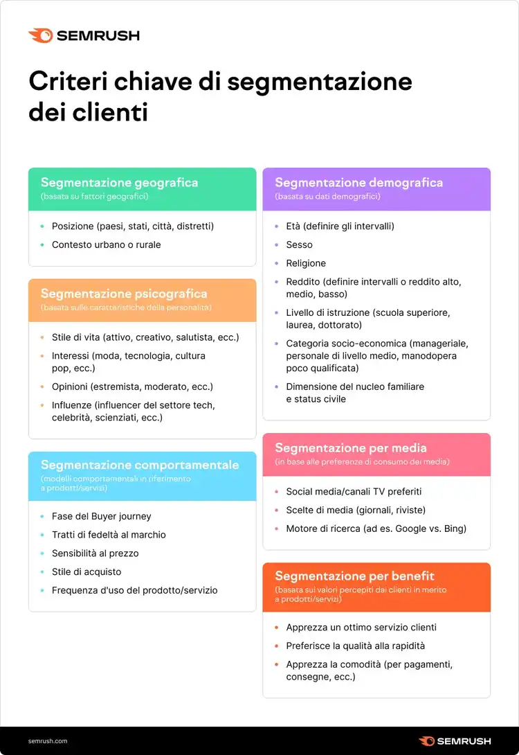 Criteri di segmentazione dei clienti