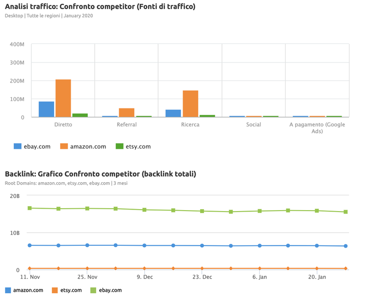 modello report confronto competitor