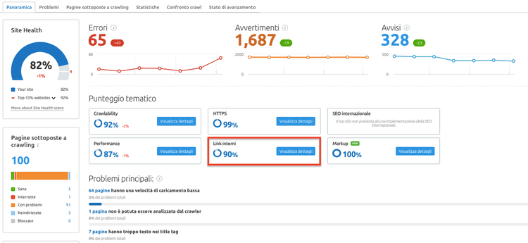 Dashboard Site Audit di Semrush mostrando Site Health 82%, Errori 65, Avvertimenti 687