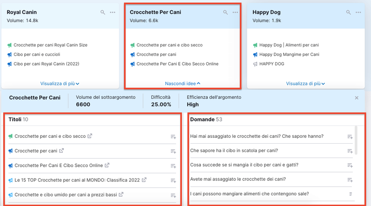 Topic Research risultati carte tematiche sottotemi domande