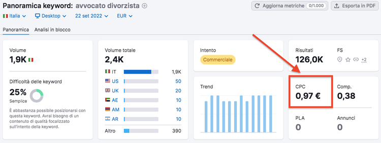 Keyword avvocato divorzista CPC 0.97 EUR volume 1.9K