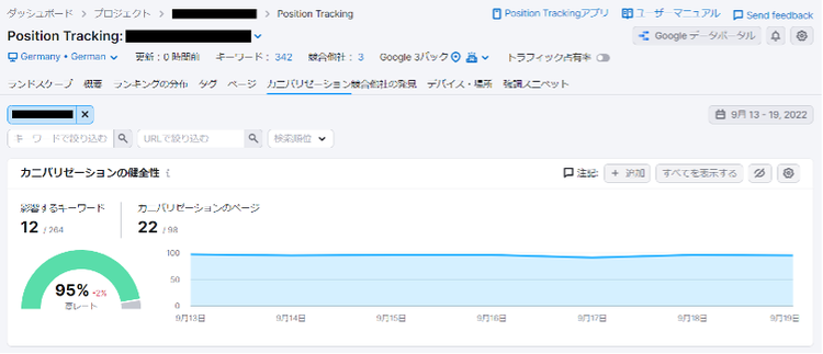 Position Tracking showing keyword cannibalization at 95%