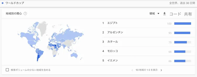 Google Trends World Cup regional analysis by country