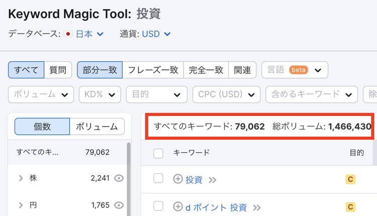 キーワードのボリューム