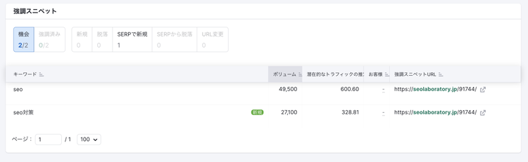強調スニペットの露出を高める