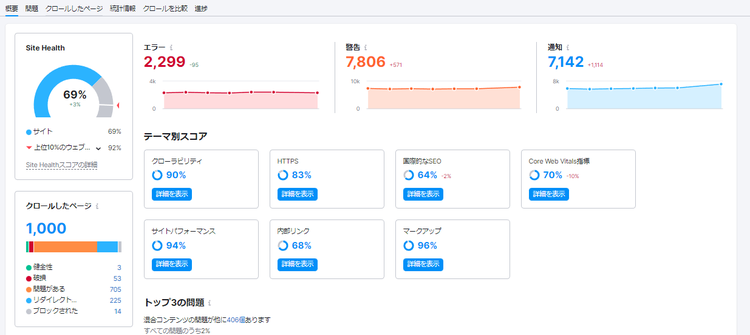 Site Health report showing overall score with issue counts