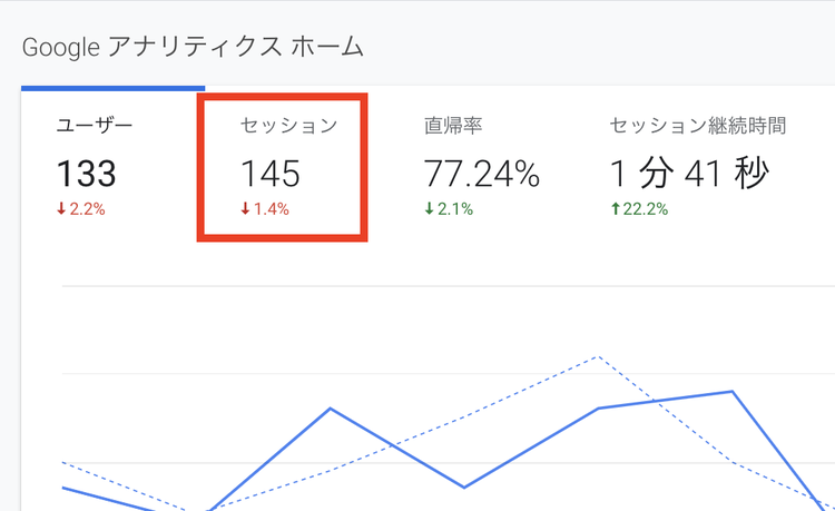 ページ/セッション