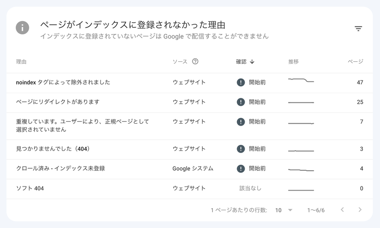 インデックス登録されなかった理由
