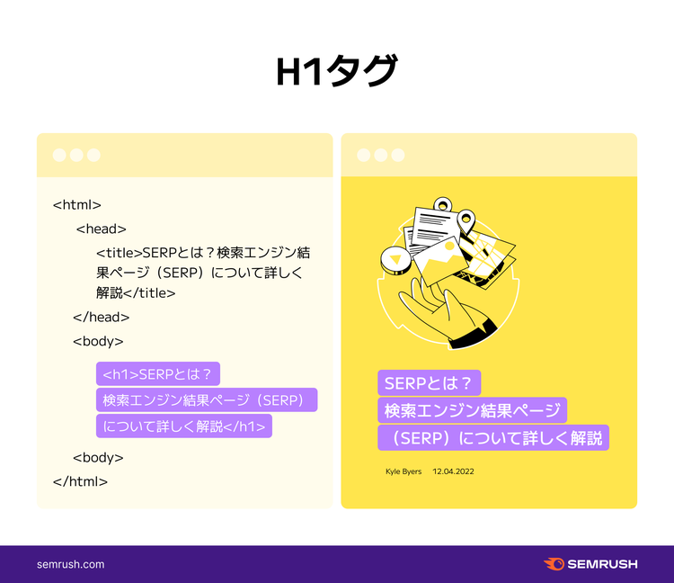 SEOとしてのh1タグ