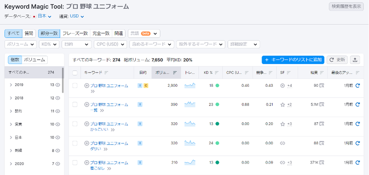 Keyword Magic Tool displaying keyword variations with metrics