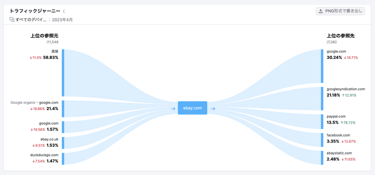 Traffic Analyticsとは