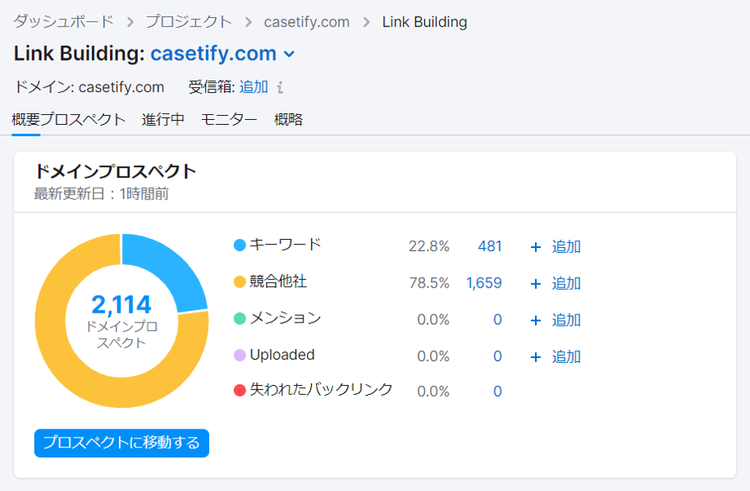 Link Building report showing domain prospects breakdown
