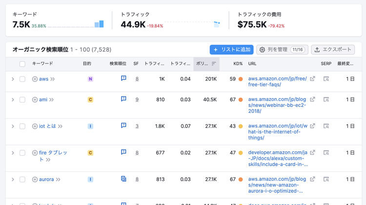 強調スニペットをキーワードの検索回数でソート