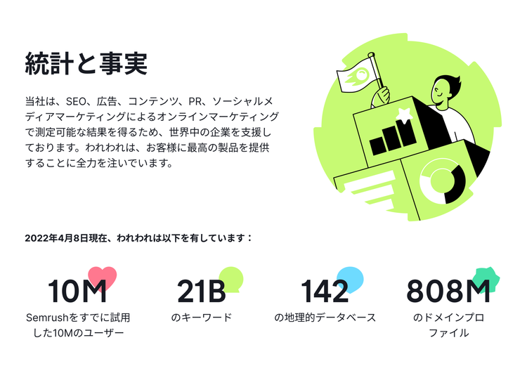 Semrush company statistics: 10M users and 21B keywords