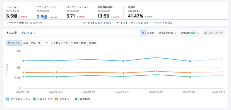 ドメインでのデバイス別直帰率