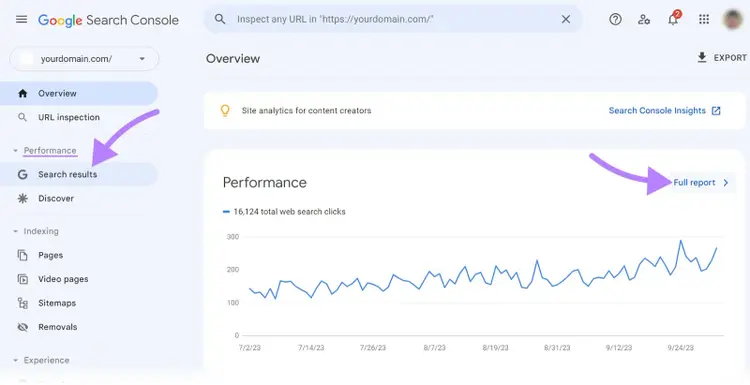 Google Search Consoleの「パフォーマンス」グラフの横に「フルレポート」ボタンが選択されている。