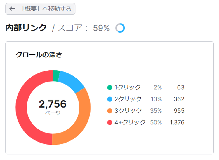 Site Audit internal links showing page depth by click count
